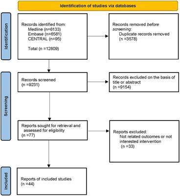 Comparing the Efficacy and Safety of Cell Transplantation for Spinal Cord Injury: A Systematic Review and Bayesian Network Meta-Analysis